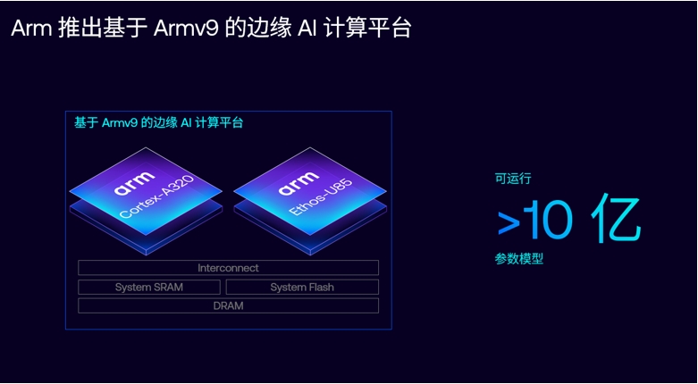 釋放 AI 潛能，Arm 計算平臺構(gòu)建計算與存儲的未來插圖