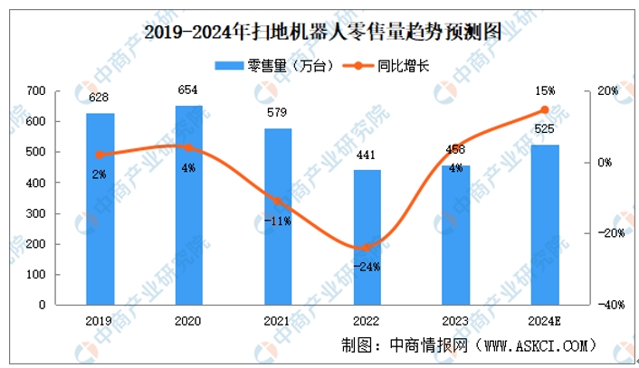 解鎖掃地機(jī)器人里的智慧“芯”動力插圖1