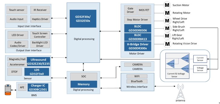 解鎖掃地機(jī)器人里的智慧“芯”動力插圖3