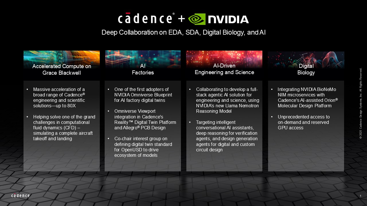 Cadence 利用 NVIDIA Grace Blackwell 加速 AI 驅(qū)動的工程設(shè)計和科學(xué)應(yīng)用插圖